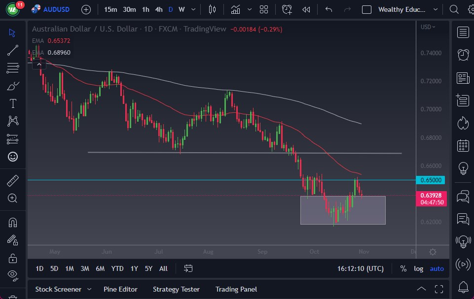 Pronóstico del AUD/USD Pronóstico del AUD/USD