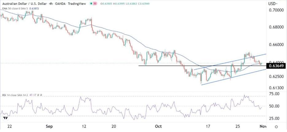 Señal Forex del AUD/USD Señal Forex del AUD/USD