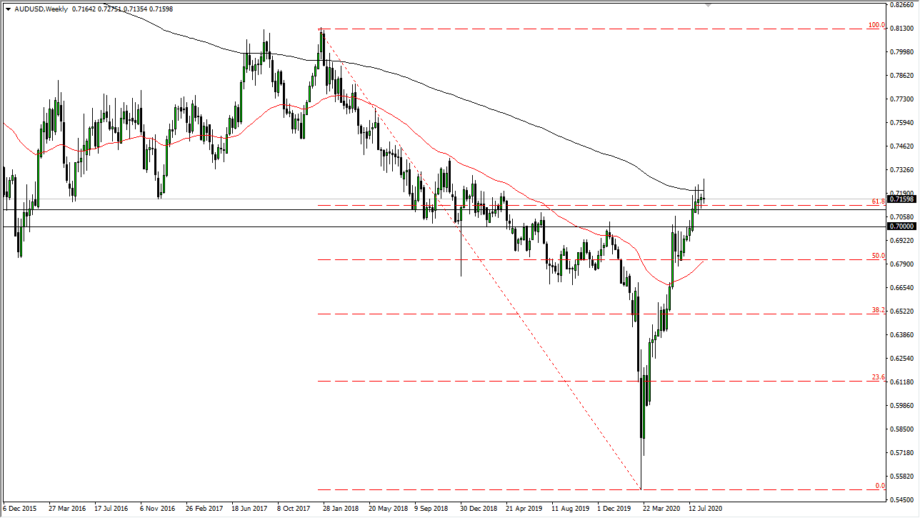 AUD/USD AUD/USD