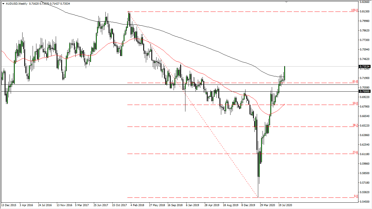 AUD/USD AUD/USD
