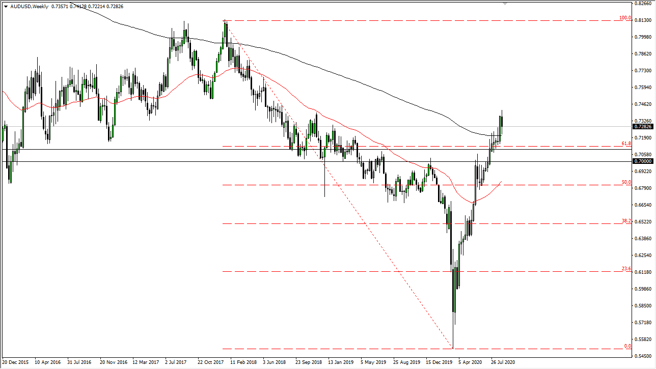 AUD/USD