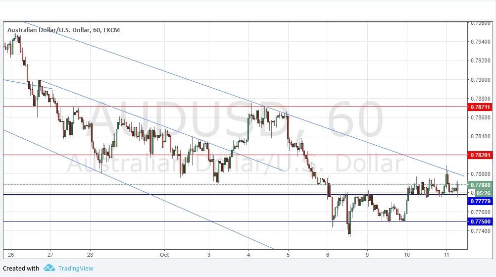 Minutes of the Federal Open Market Committee, October 29 ...