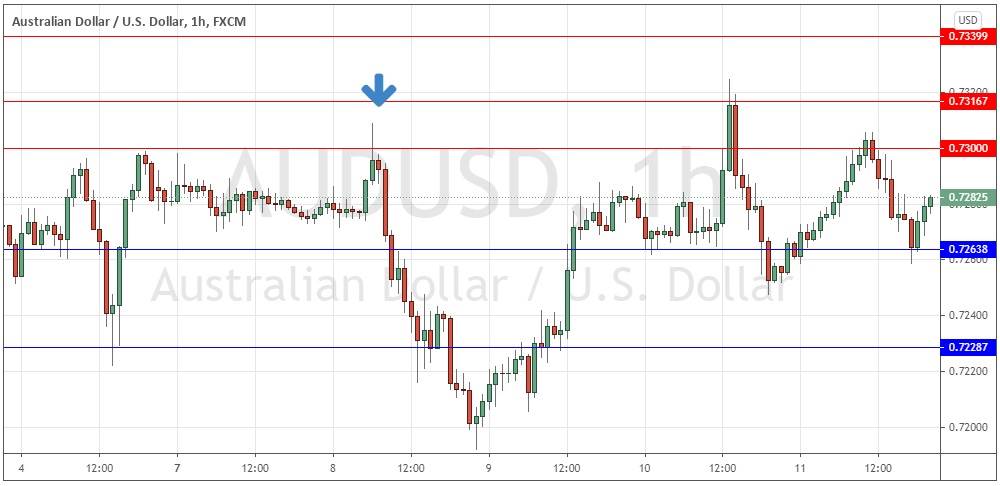 AUD/USD Weekly Chart H1 AUD/USD Weekly Chart H1