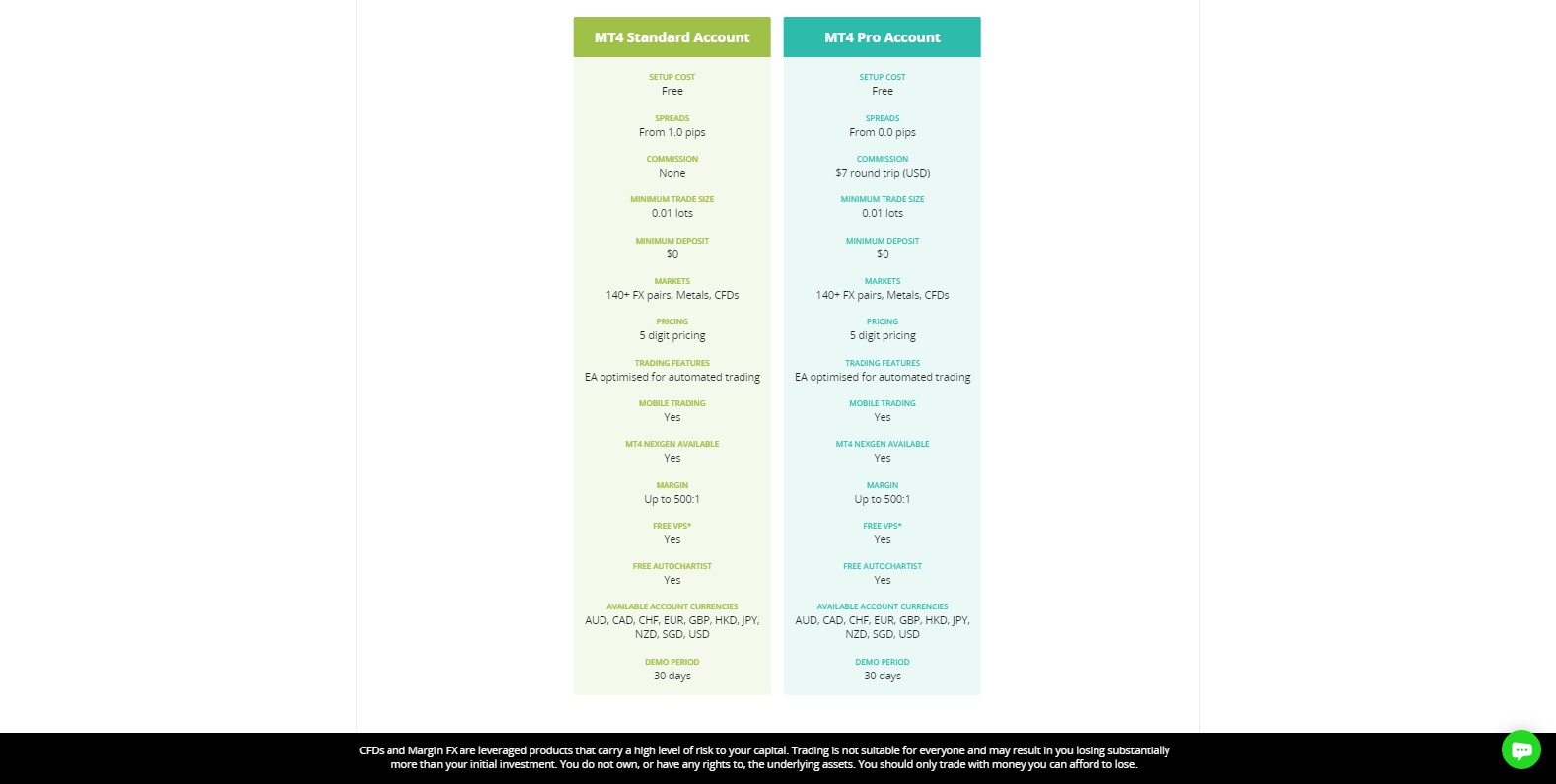 AxiTrader account comparison AxiTrader account comparison