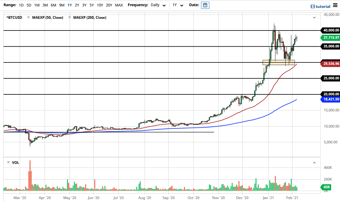 BTC/USD chart