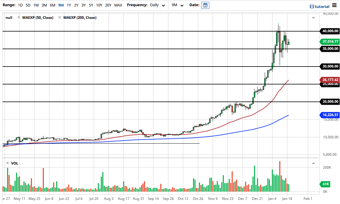 BTC/USD chart BTC/USD chart