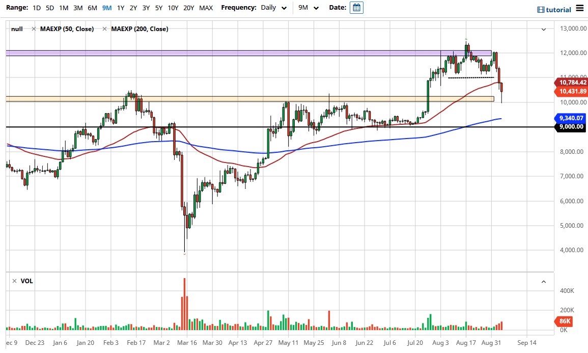 BTC/USD