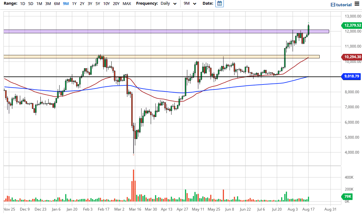 BTC/USD