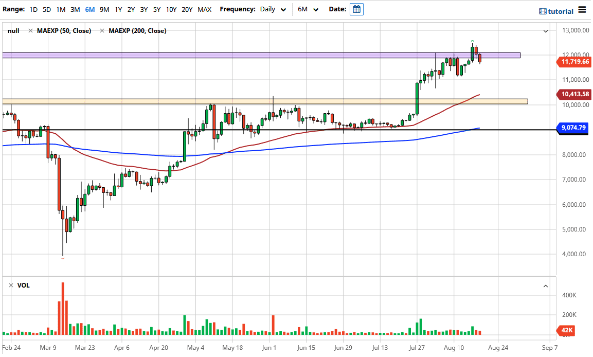 BTC/USD