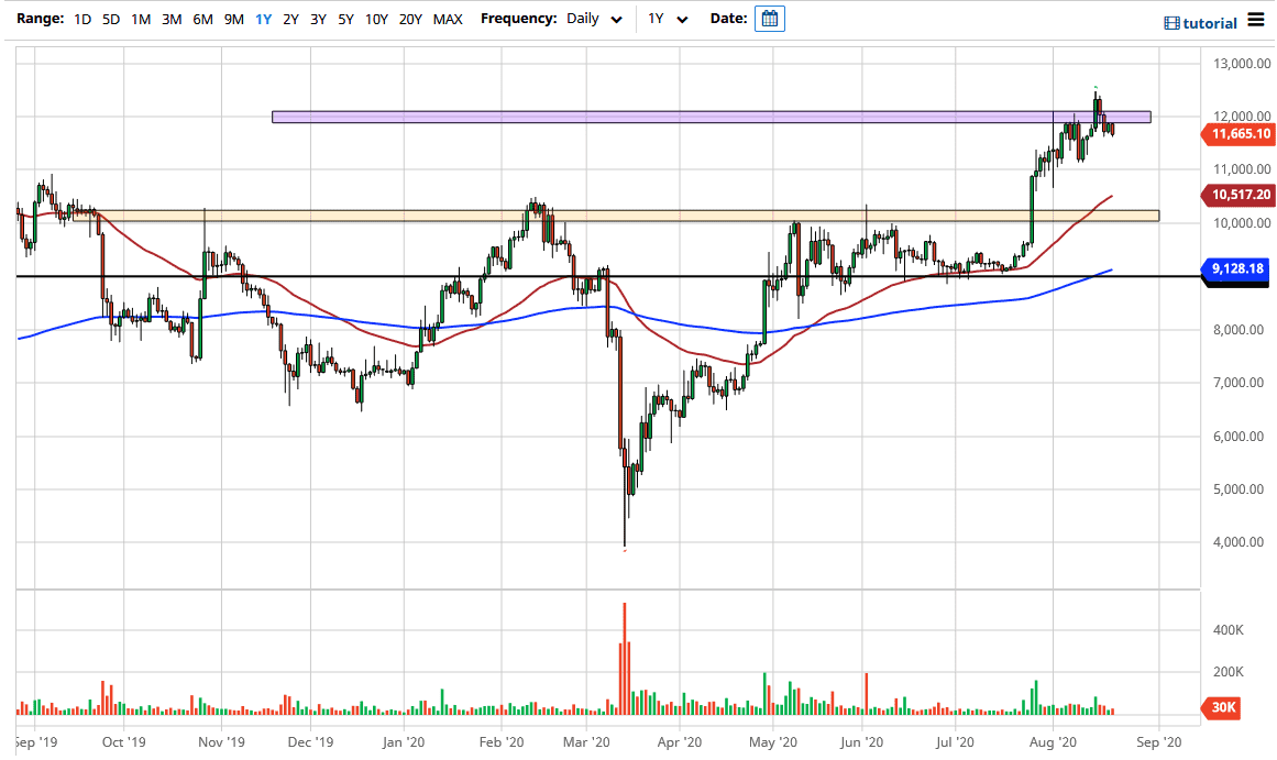 BTC/USD