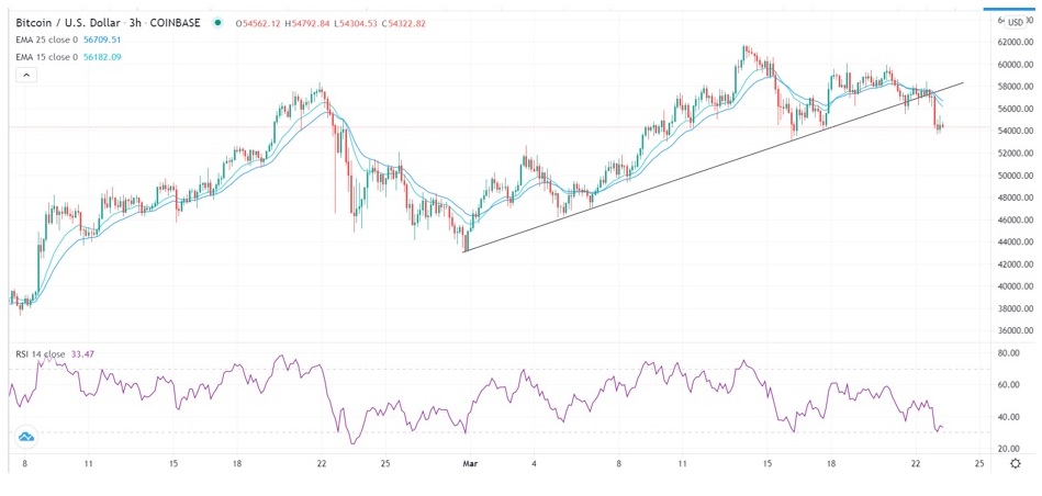 btc usd rsi