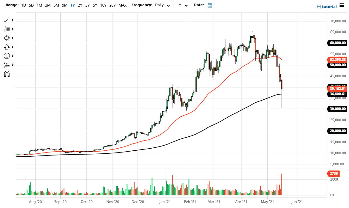 BTC/USD Forex Signal: Bitcoin Could Soon Bounce Back