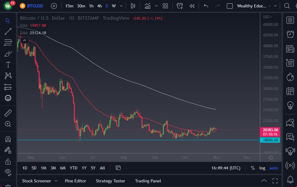 Pronóstico del BTC/USD Pronóstico del BTC/USD