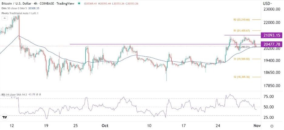 Señal Forex del BTC/USD Señal Forex del BTC/USD