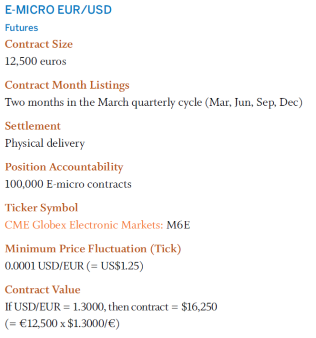 CME E-micro contract specifications (1/10th a normal contract)