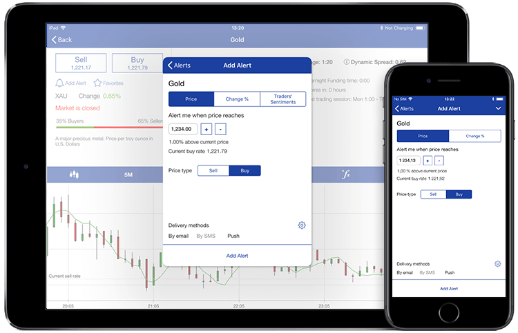 Plus500 real time trading alerts Plus500 real time trading alerts