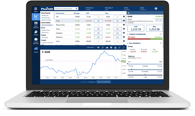 Plus 500 Trading Platform Plus 500 Trading Platform