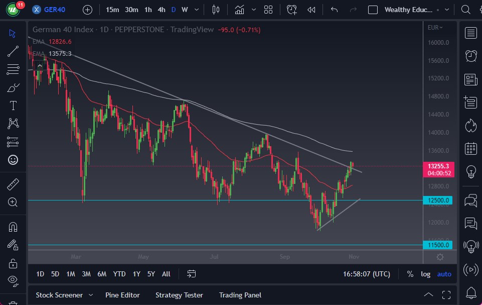 Pronóstico del DAX Pronóstico del DAX