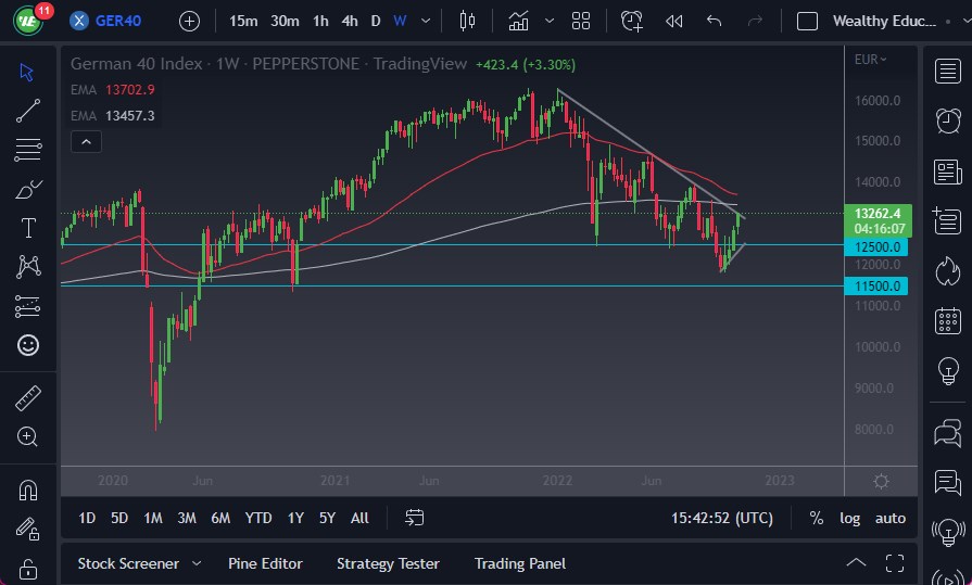 الرسم البياني الأسبوعي لمؤشر DAX الرسم البياني الأسبوعي لمؤشر DAX