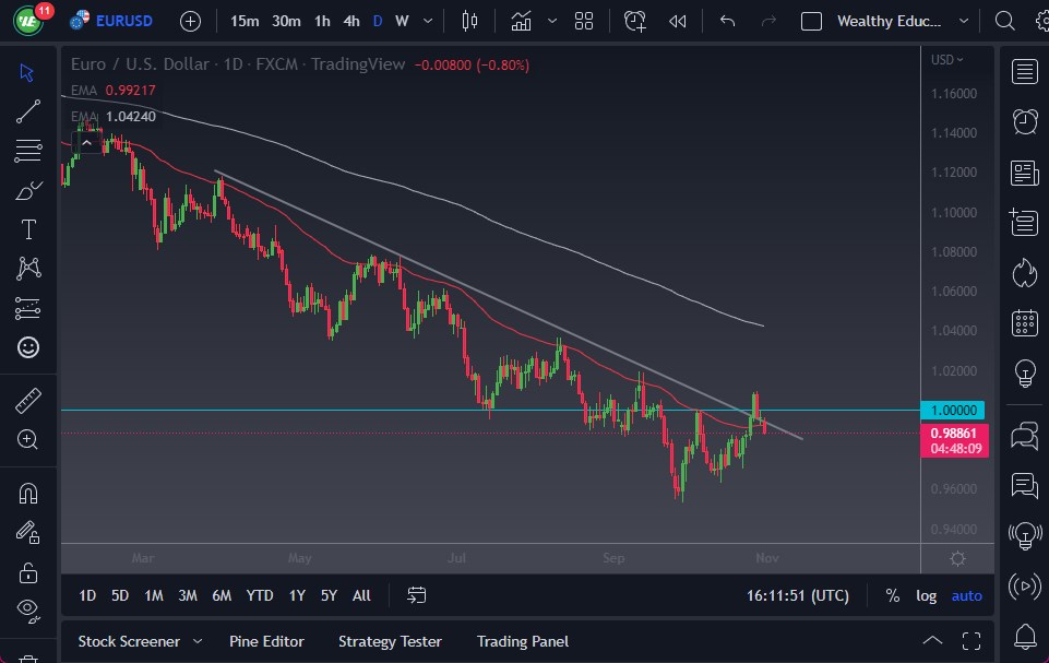 Pronóstico del EUR/USD Pronóstico del EUR/USD