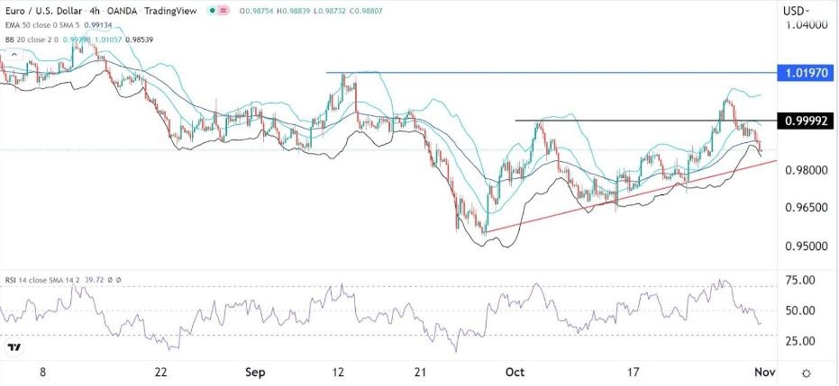 Señal Forex del EUR/USD Señal Forex del EUR/USD