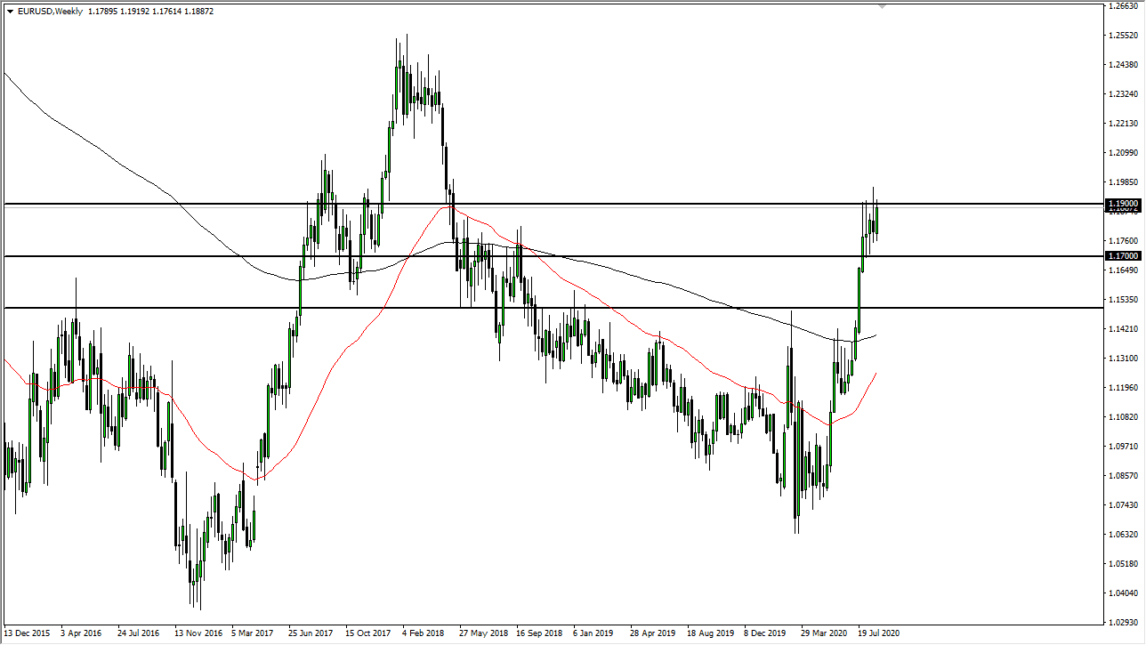 EUR/USD EUR/USD