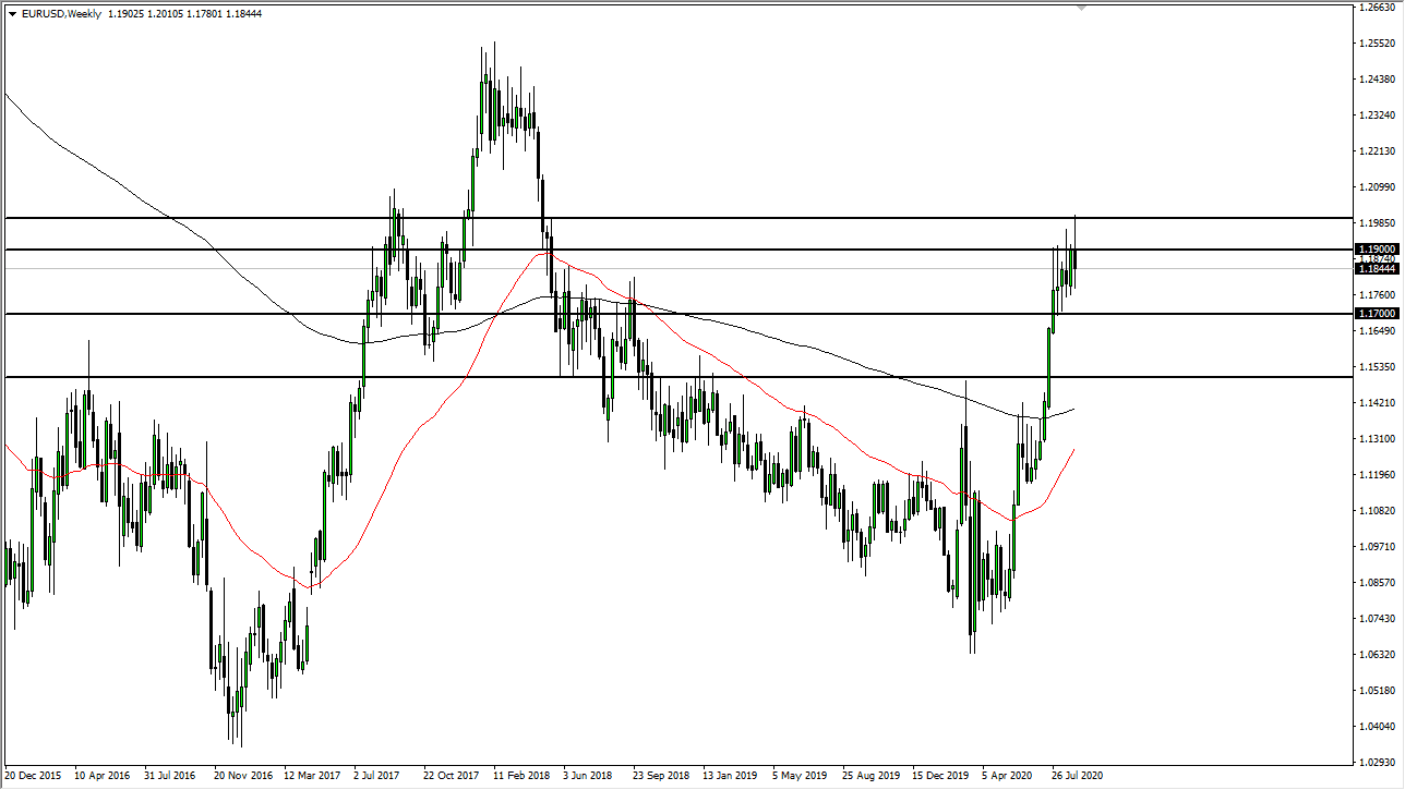 EUR/USD