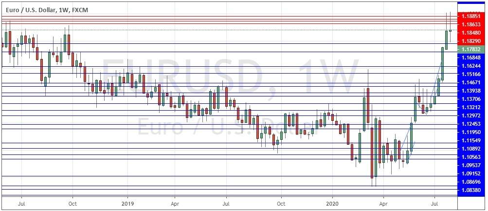 EUR/USD Weekly Chart
