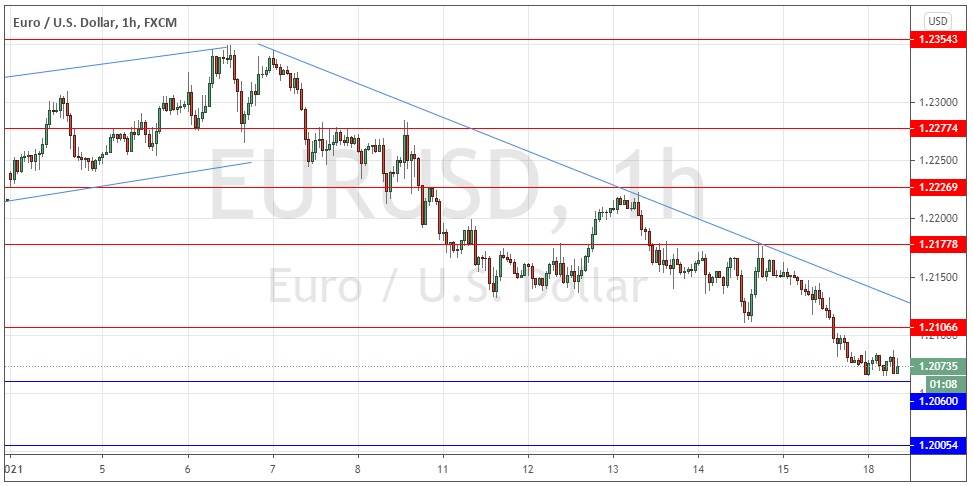 EUR USD