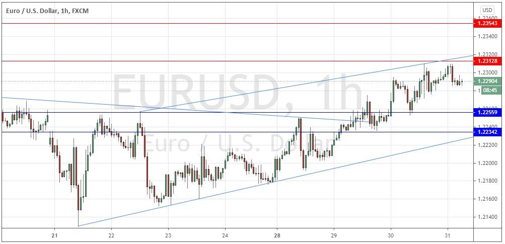 EUR/USD Foreign exchange Sign: New 2.5-12 months Excessive Value