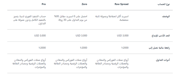 حسابات التداول في شركة اكسنس حسابات التداول في شركة اكسنس
