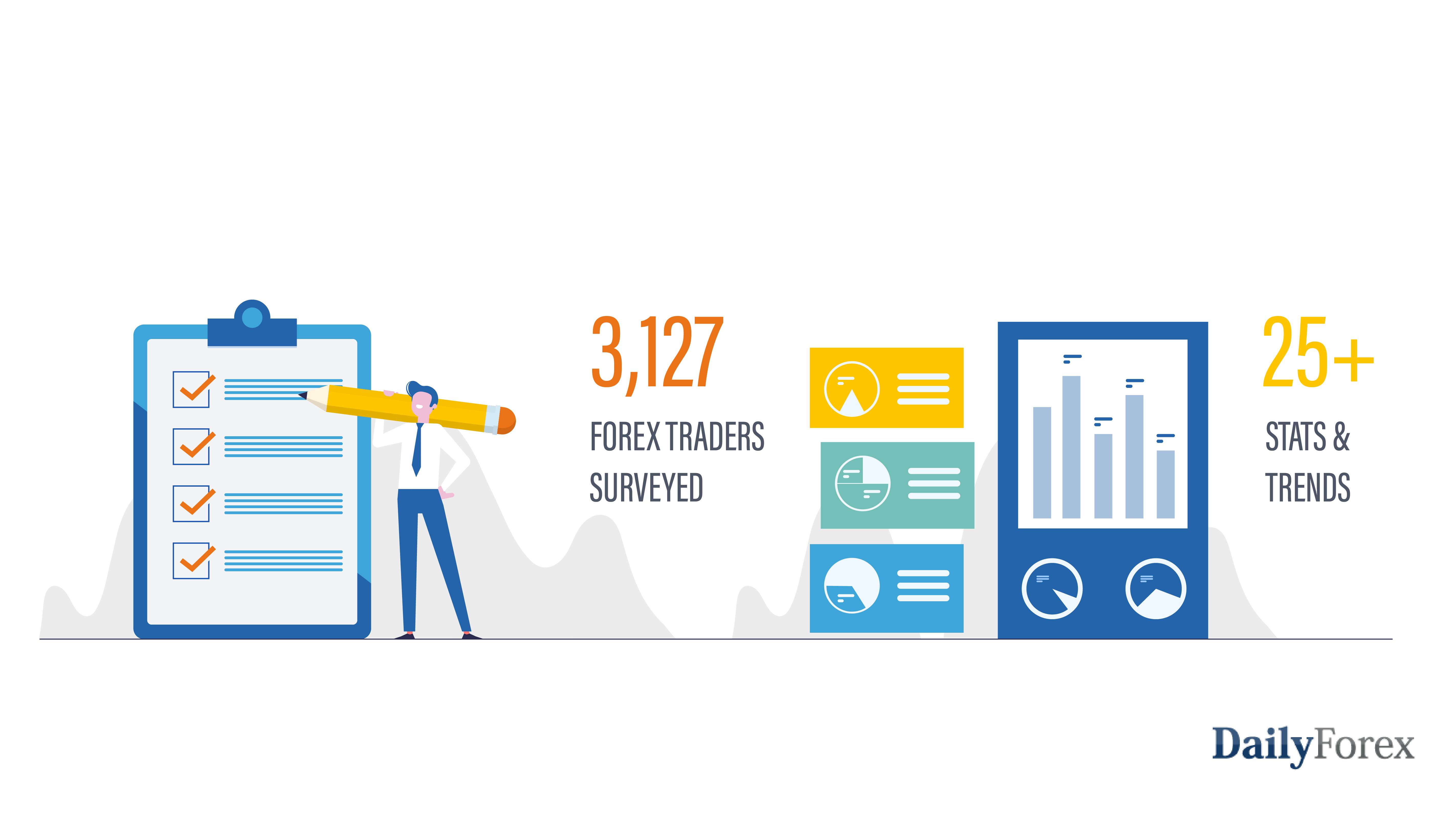 Complete List of Forex Statistics (): Forex Market Stats