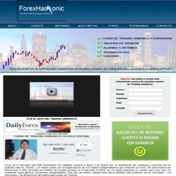 Forex Harmonic