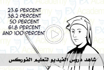 شاهد فيديوهات تعليمية لتداول الفوركس