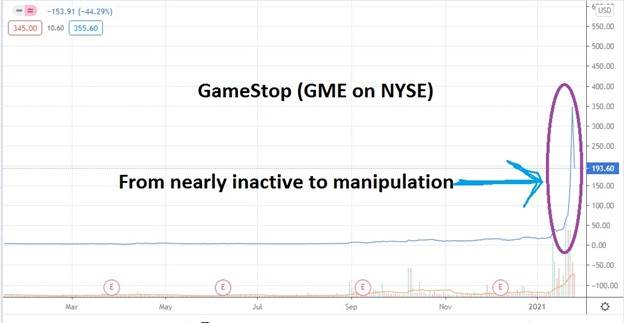 GameStop (GME on NYSE)