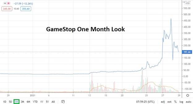 GameStop One Month Look