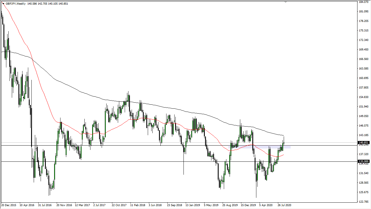 GBP/JPY