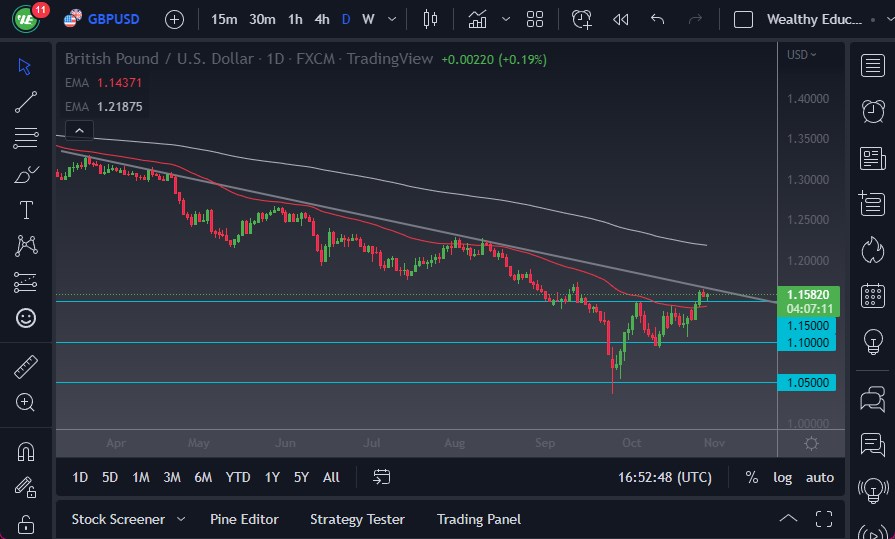 Pronóstico del GBP/USD Pronóstico del GBP/USD