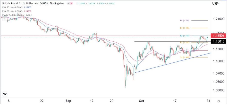 Señal Forex del GBP/USD Señal Forex del GBP/USD
