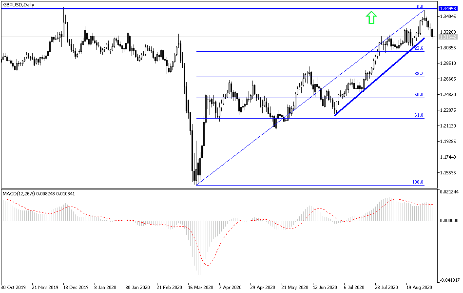 GBP/USD
