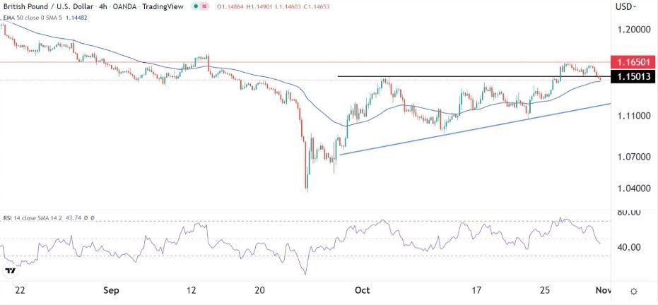 Señal Forex del GBP/USD Señal Forex del GBP/USD