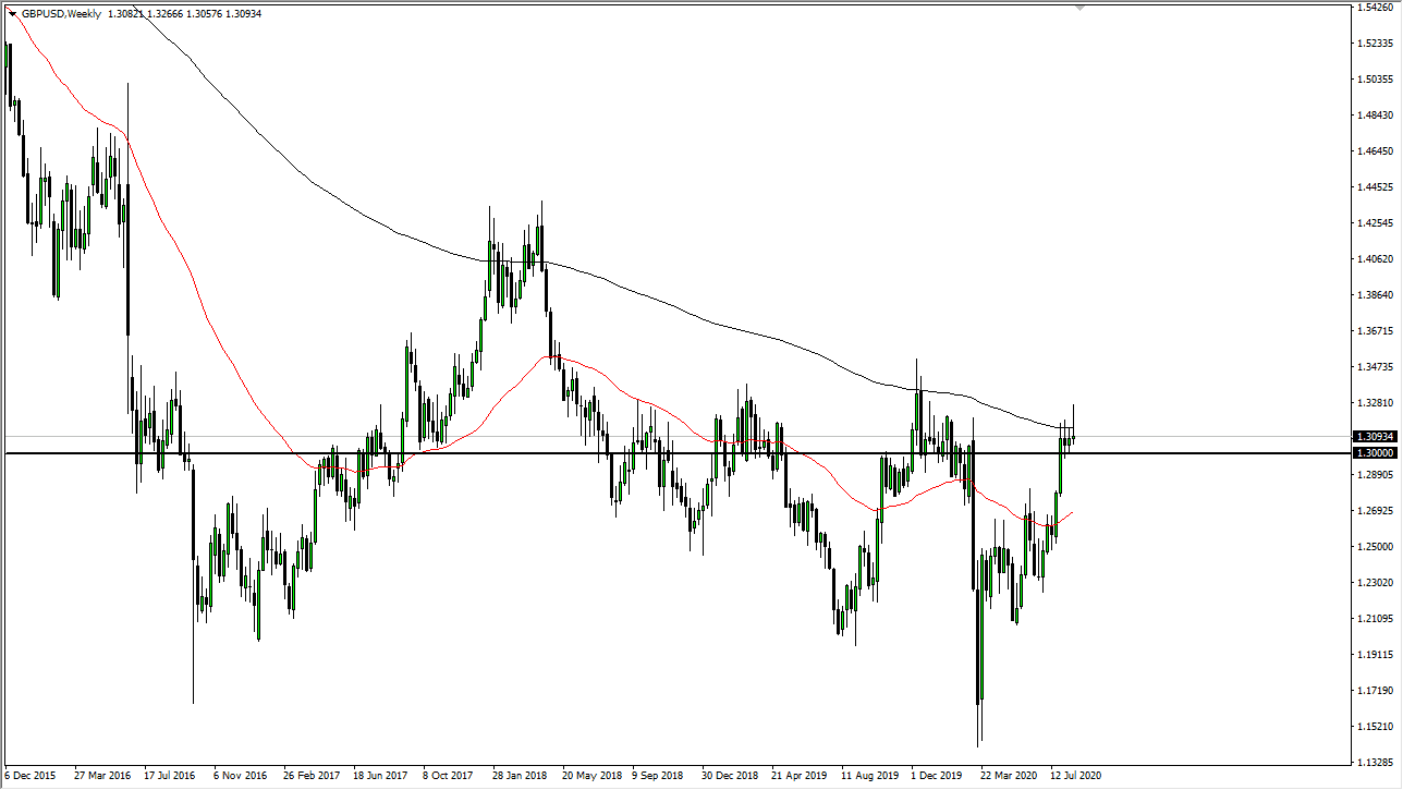 GBP/USD GBP/USD