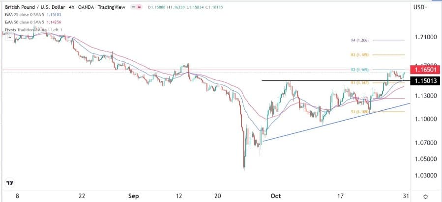 الرسم البياني اليومي لزوج الجنيه الإسترليني مقابل الدولار الأمريكي الرسم البياني اليومي لزوج الجنيه الإسترليني مقابل الدولار الأمريكي