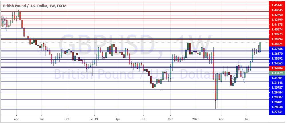GBP/USD Weekly Chart GBP/USD Weekly Chart