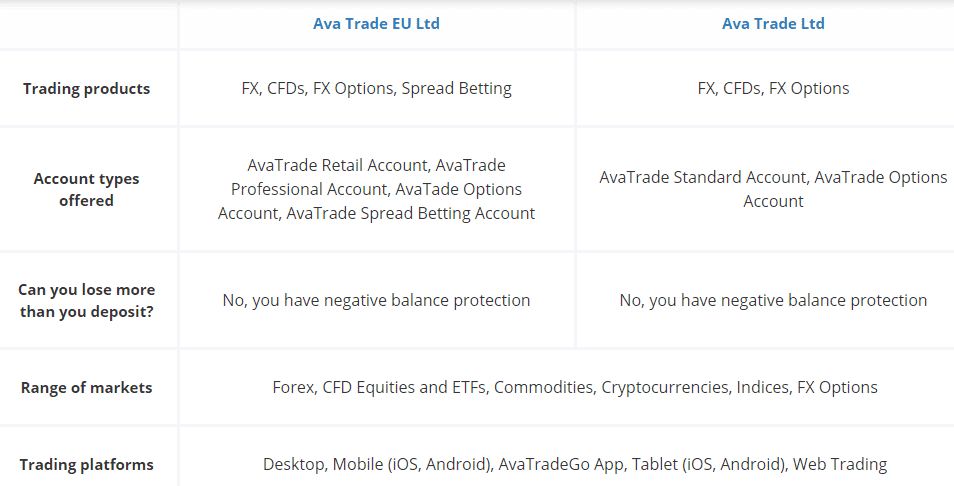 Avatrade Review 2021 Don T Sign Up Until You Read This Dailyforex Com