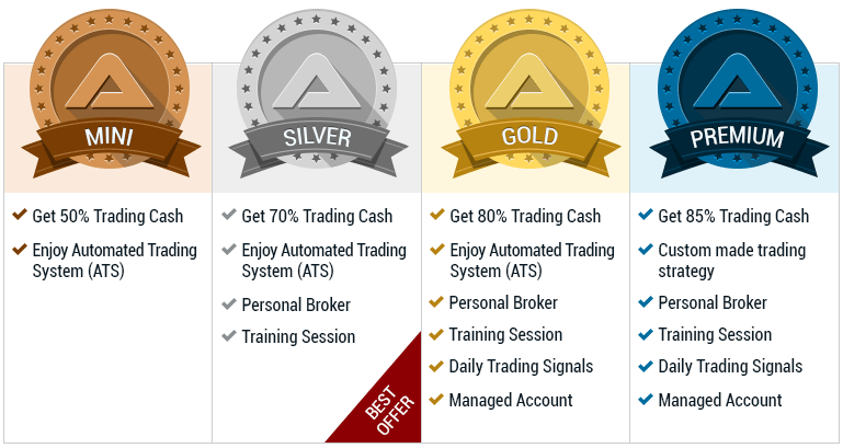 Aaoption review