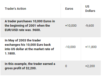 forexyard demokonto test & erfahrungen 2021 live-konto check trader workstation erfahrung