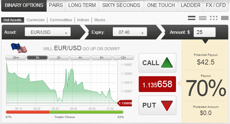 Ftrade bonus, ftrade bonus. FTrade Trading Platform