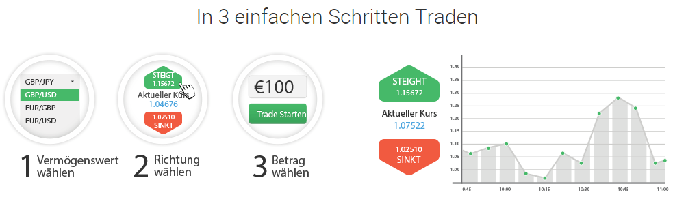 Wie man gratis bitcoin 2021 verdient
