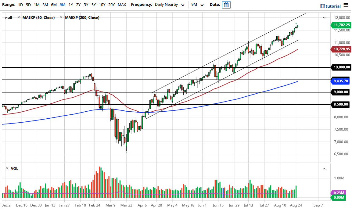 NASDAQ 100 NASDAQ 100